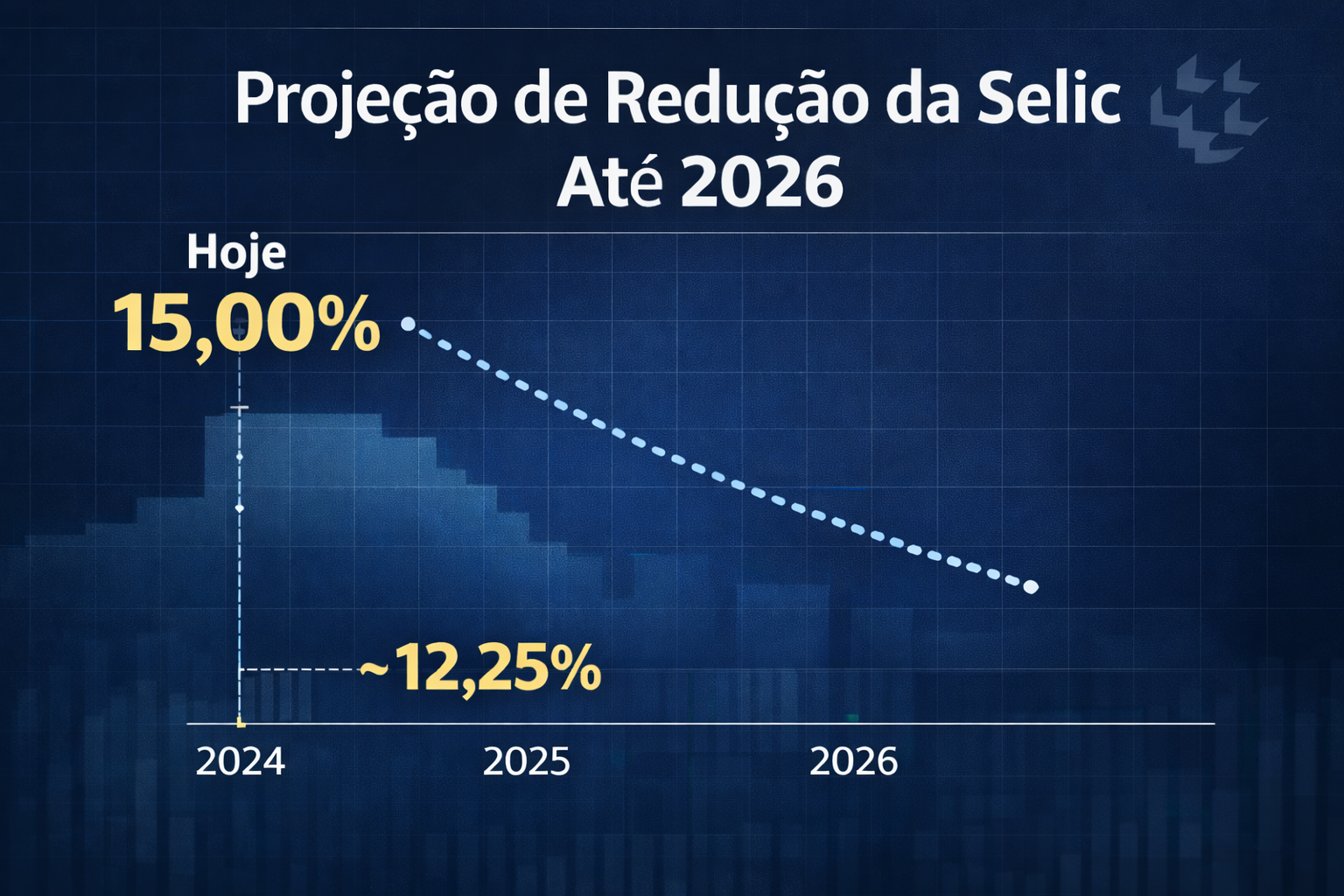 Bacen sinaliza redução dos juros: o que muda na economia e no seu bolso?