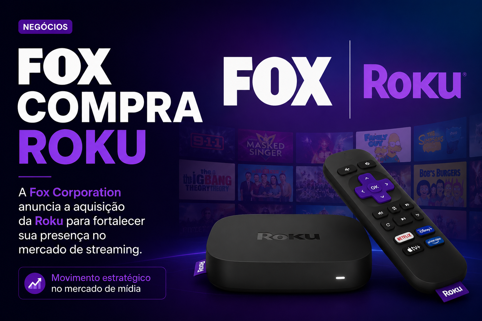 Fox compra a Roku por US$ 22 bilhões e acelera a guerra do streaming